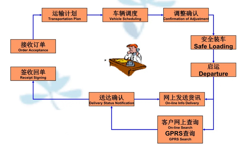 苏州到霸州搬家公司-苏州到霸州长途搬家公司